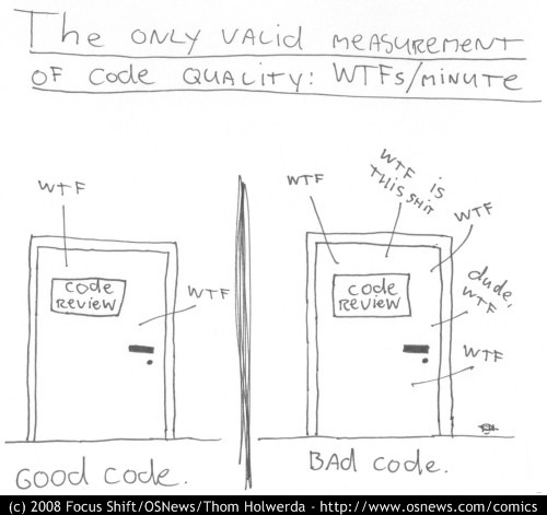 Good Code/Bad Code